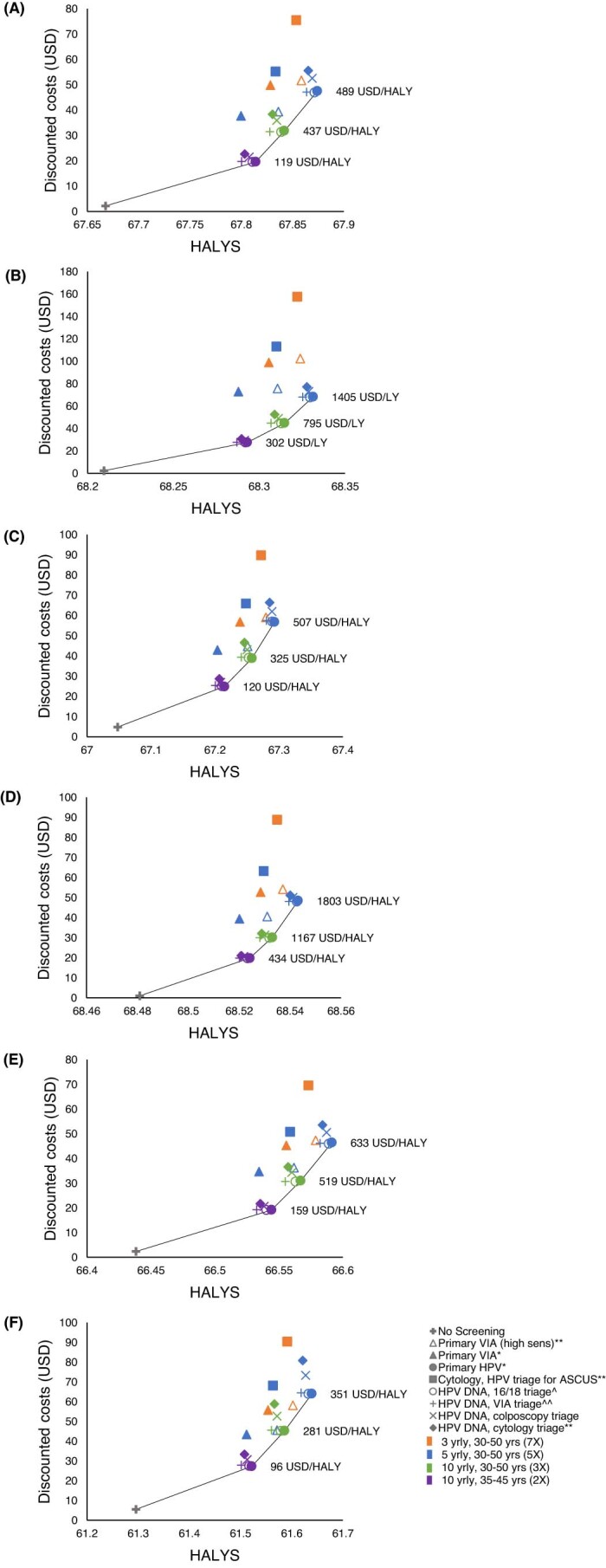 Extended Data Fig. 6