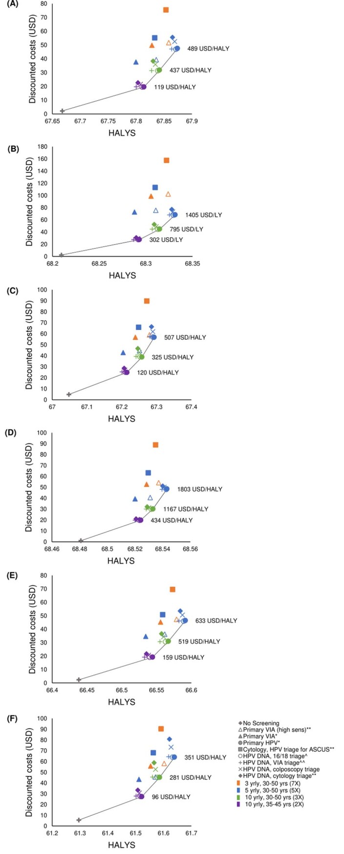 Extended Data Fig. 8