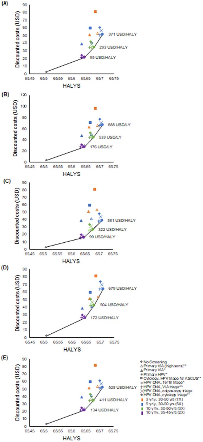 Extended Data Fig. 5