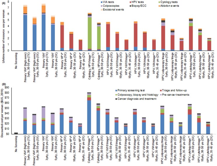 Extended Data Fig. 3