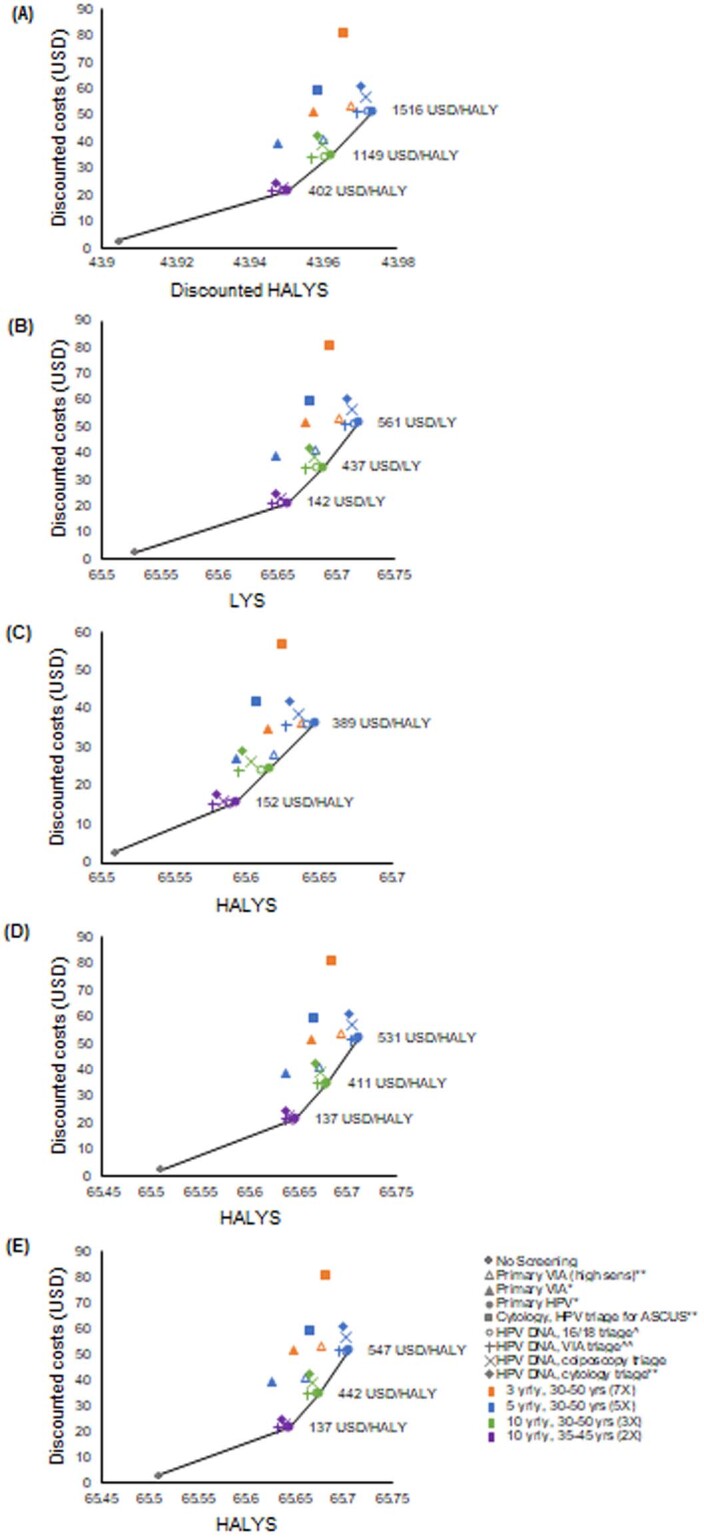 Extended Data Fig. 4