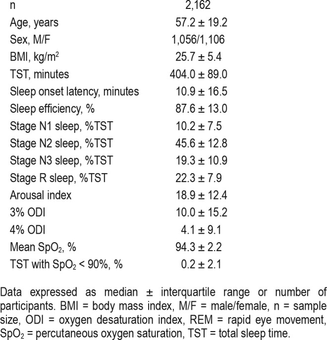 graphic file with name jcsm.15.2.183.t01.jpg