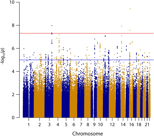 Figure 2