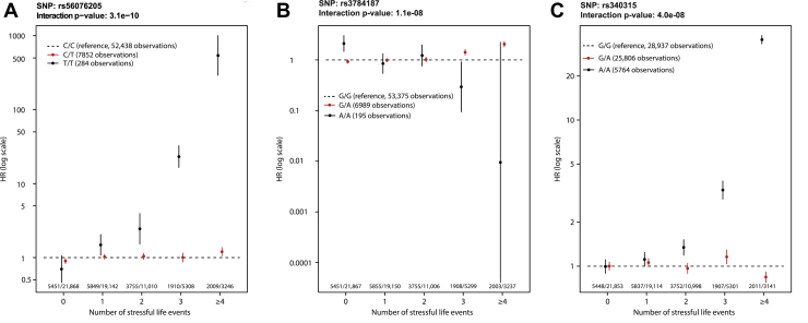 Figure 3