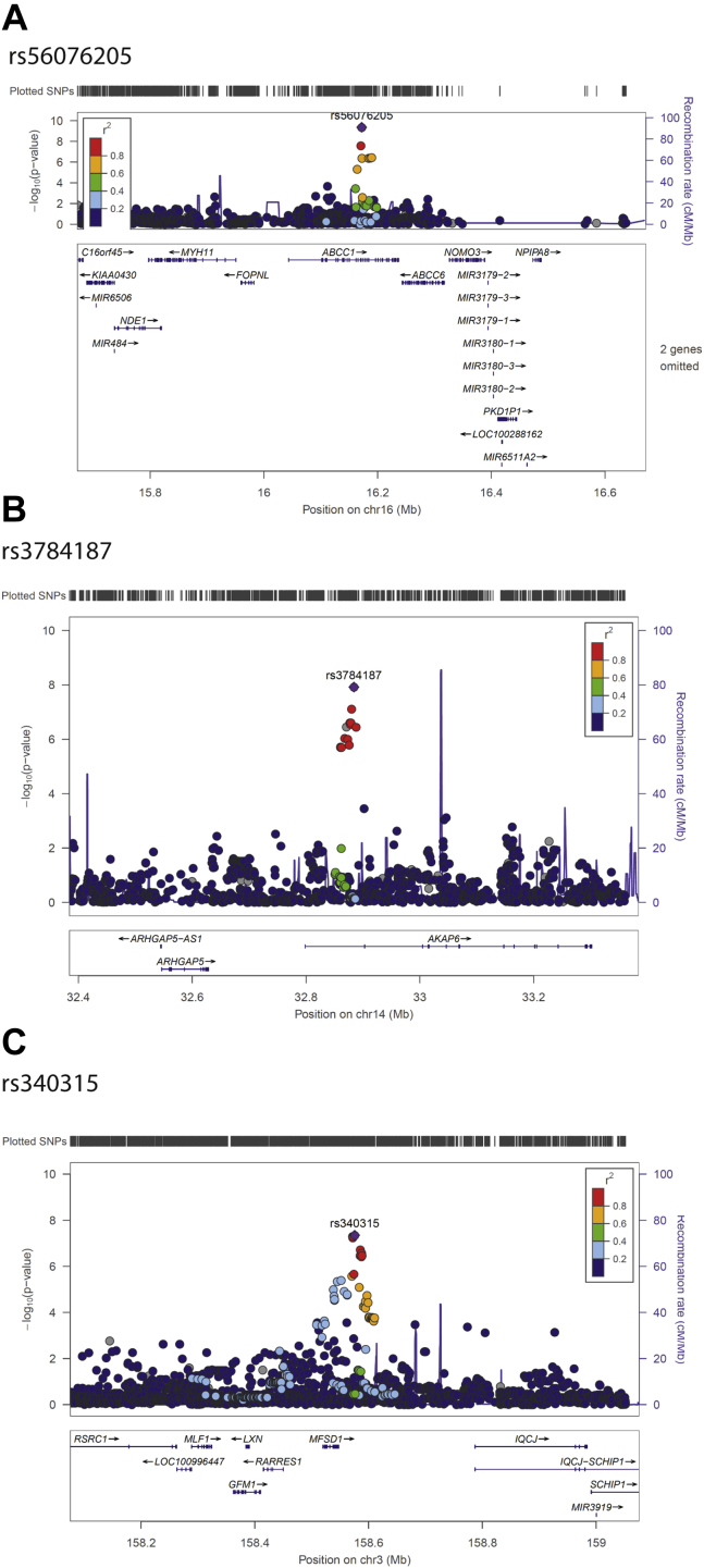 Figure 4