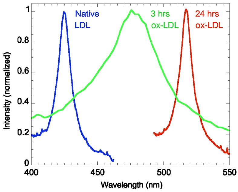 Fig. 8