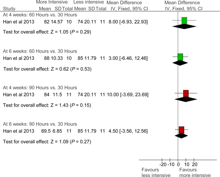 Figure 6: