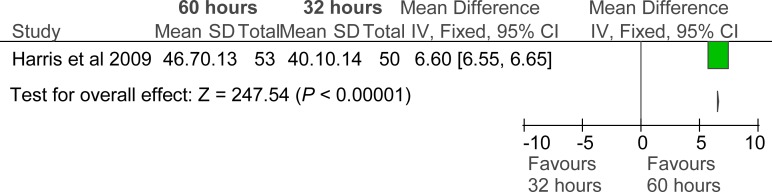 Figure 7: