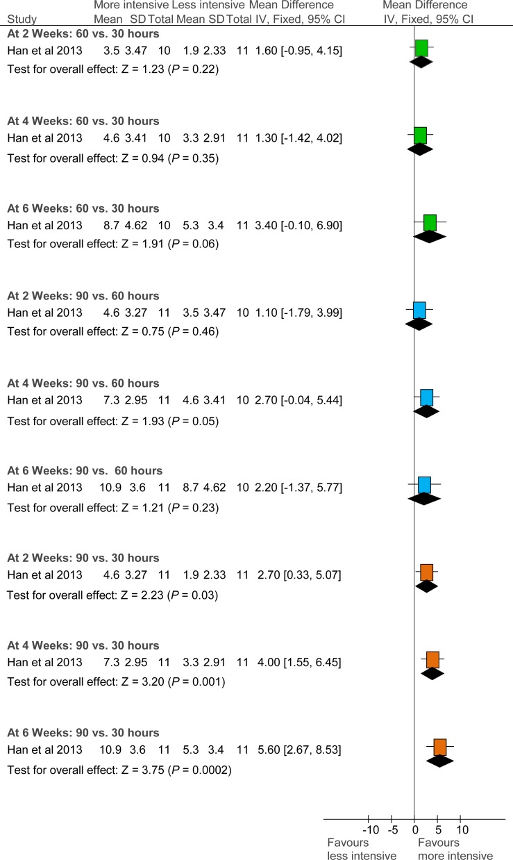 Figure 3: