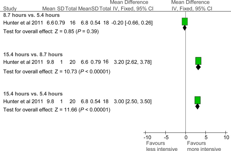 Figure 4: