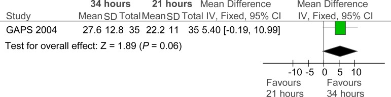 Figure 9:
