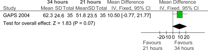 Figure 10: