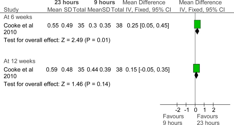 Figure 5:
