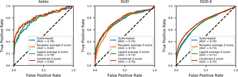 Figure 2.