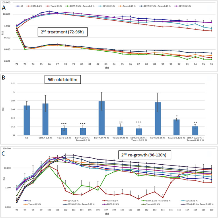 FIG 3