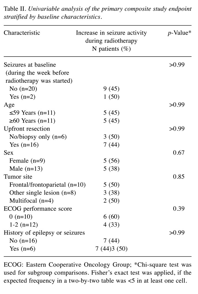 graphic file with name in_vivo-36-2310-i0002.jpg
