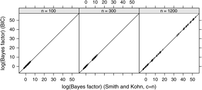 Figure 4.—