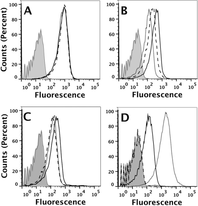 FIG 1