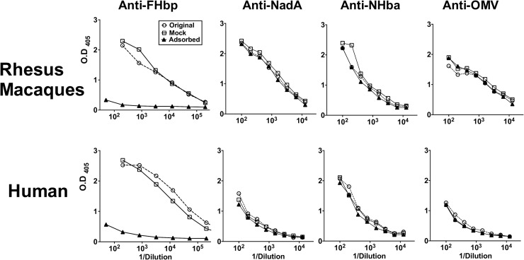 FIG 4