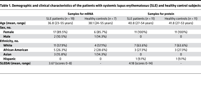 graphic file with name jciinsight-5-138215-g049.jpg