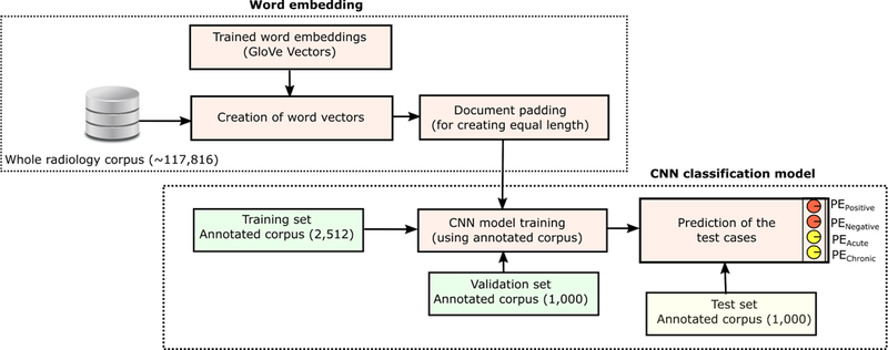 Figure 1: