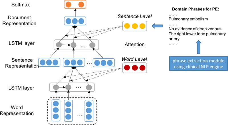 Figure 2: