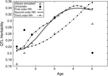 Figure 3.