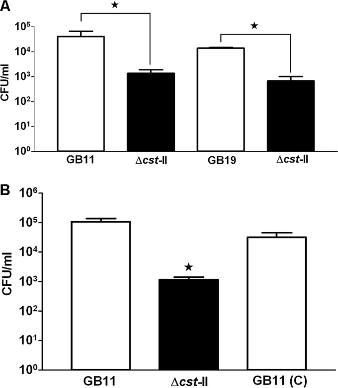 Fig 8