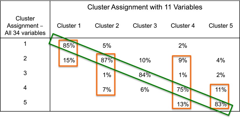 Figure 5.