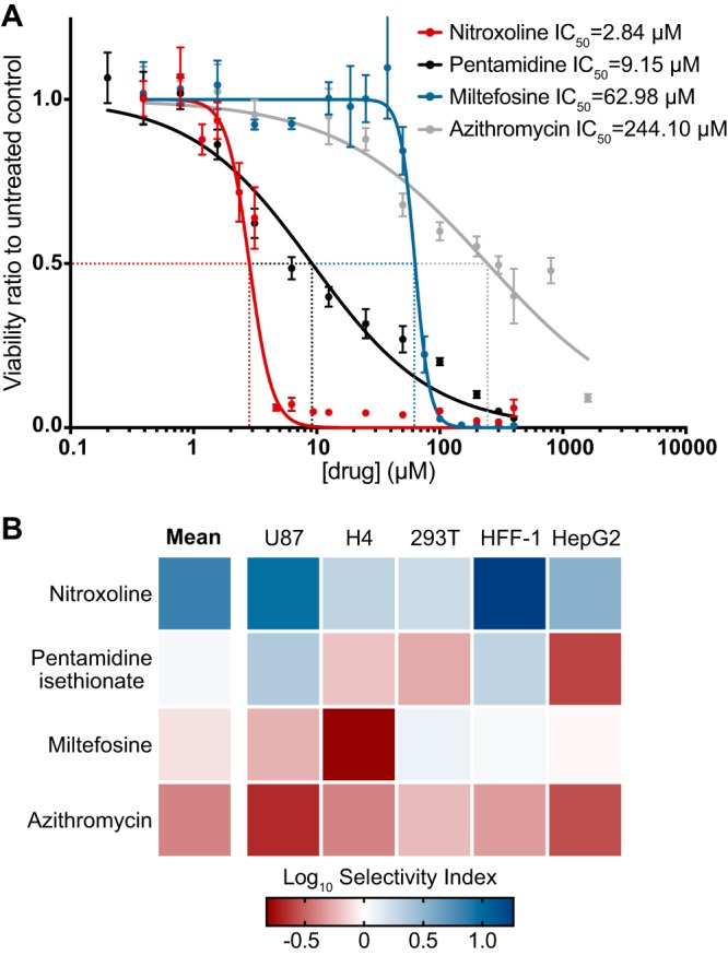 FIG 3