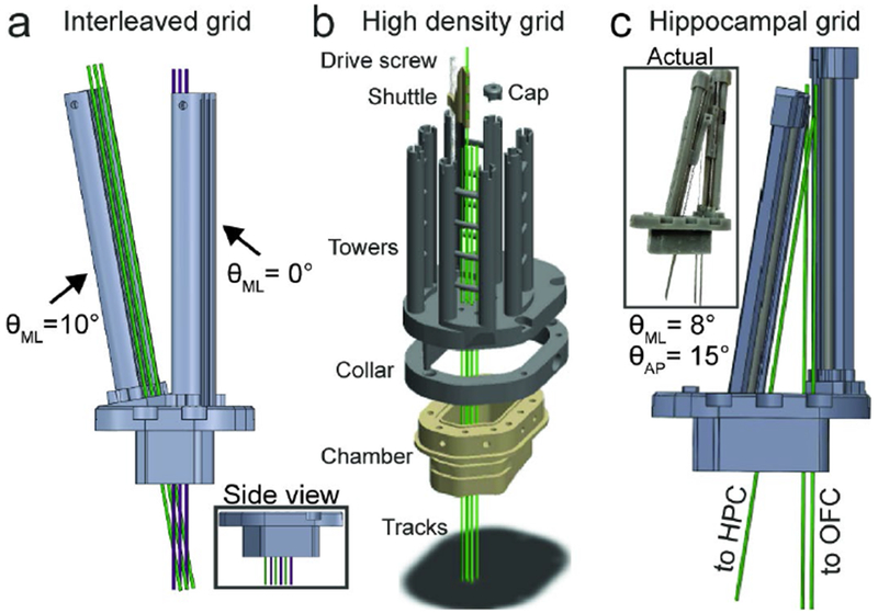 Figure 2.