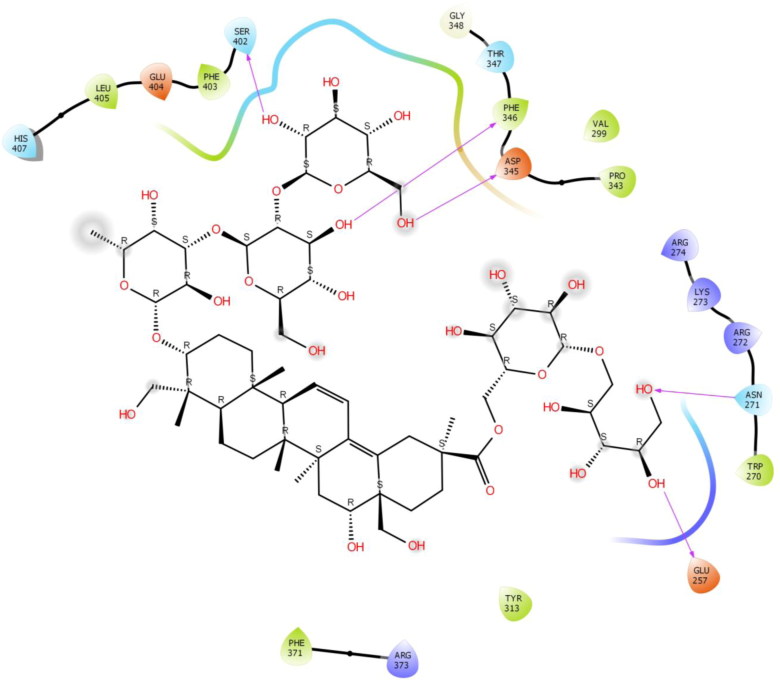 Figure 6.