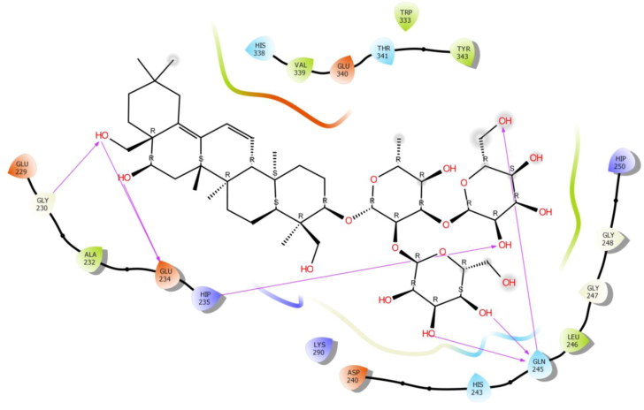 Figure 5.