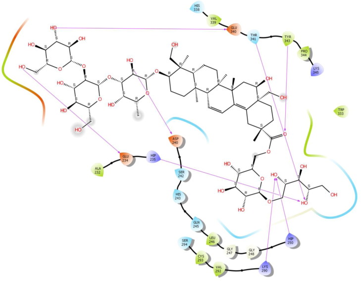 Figure 2.