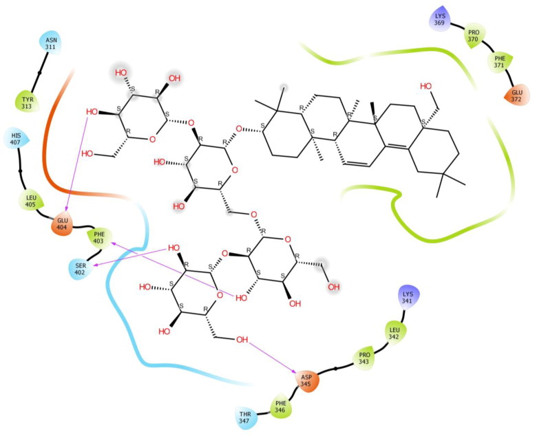 Figure 9.