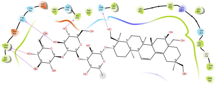 Figure 10.