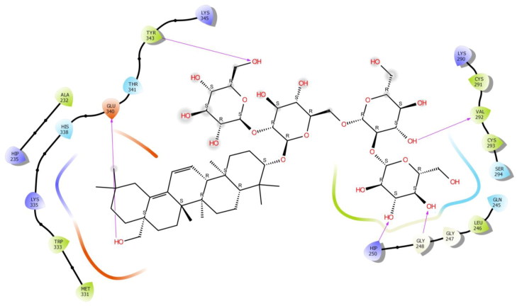 Figure 4.