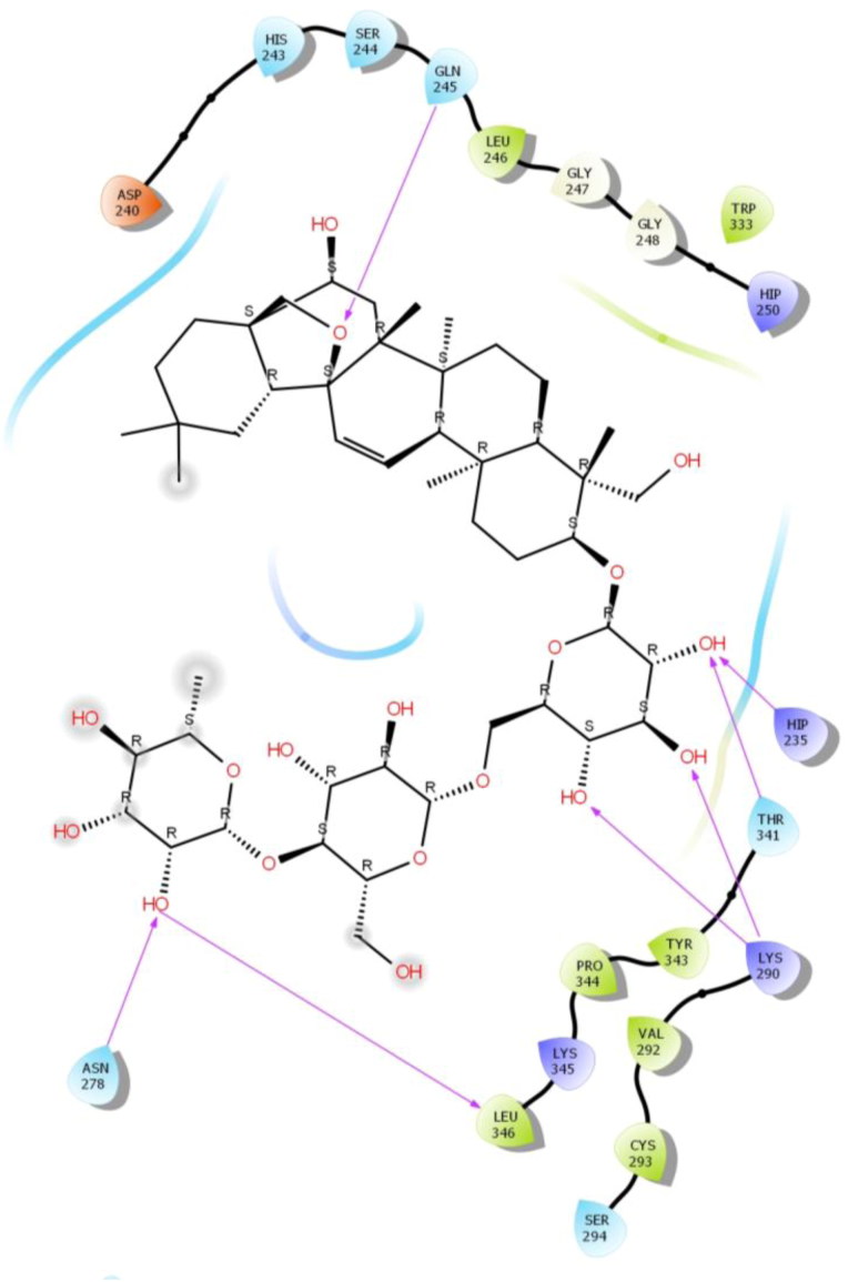 Figure 3.