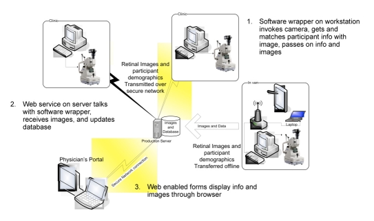 Figure 1.