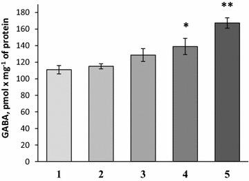 Fig. 4