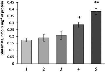 Fig. 3