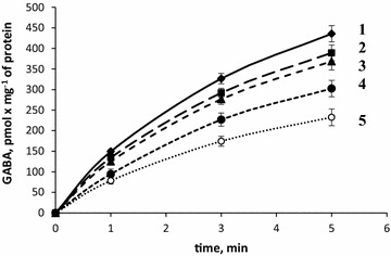 Fig. 2