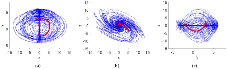 Figure 7