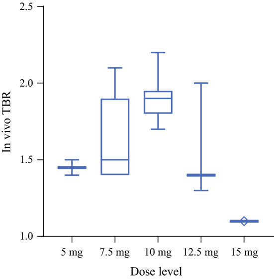 Fig. 3