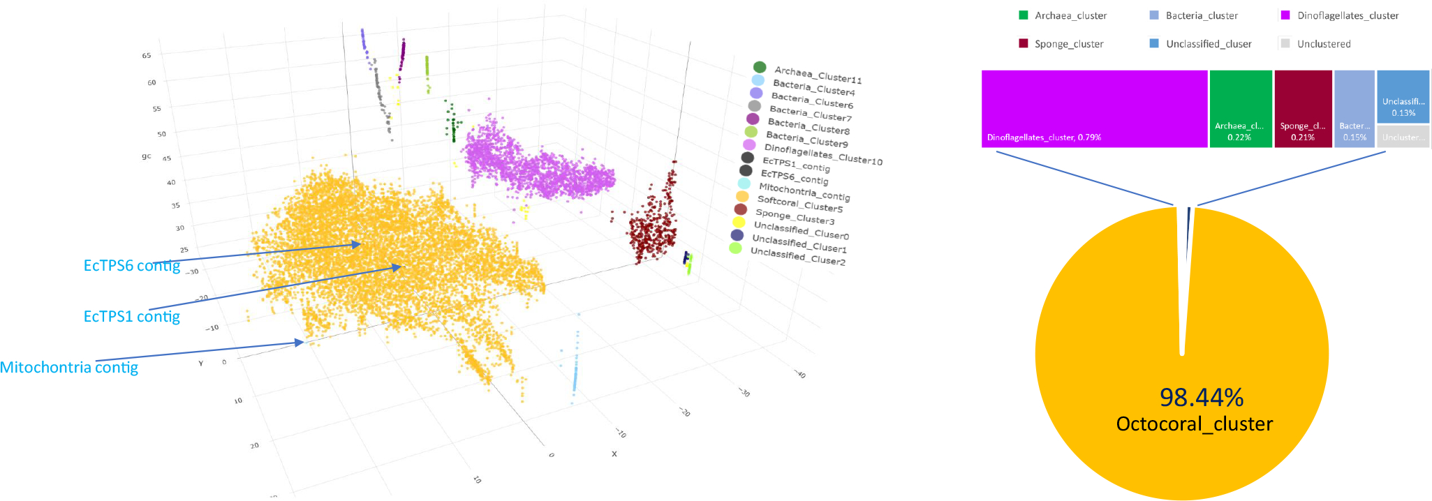 Extended Data Fig. 2