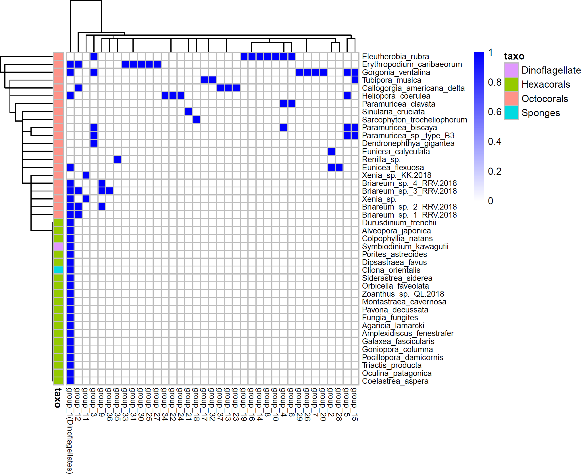 Extended Data Fig. 3