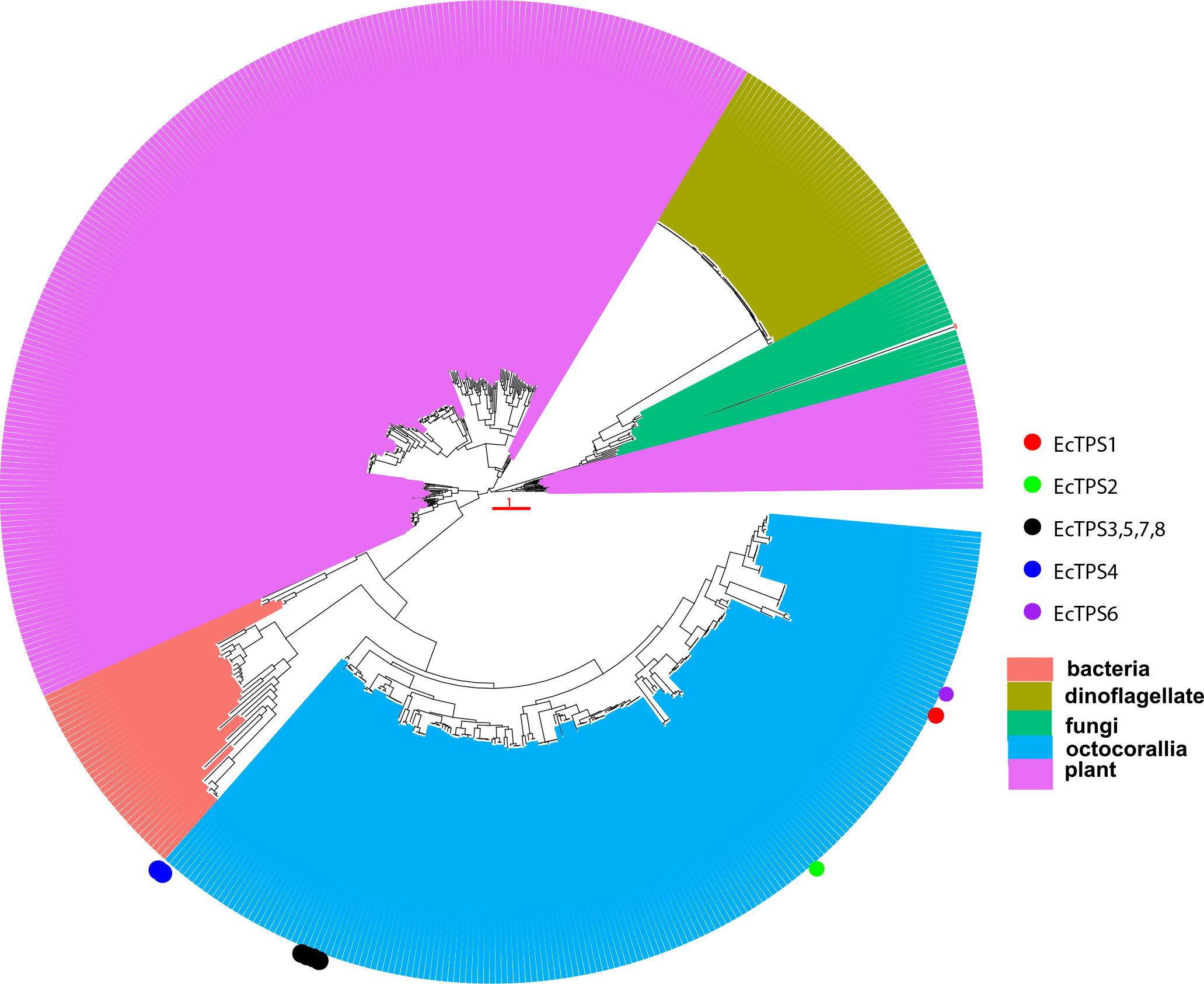 Extended Data Fig. 7