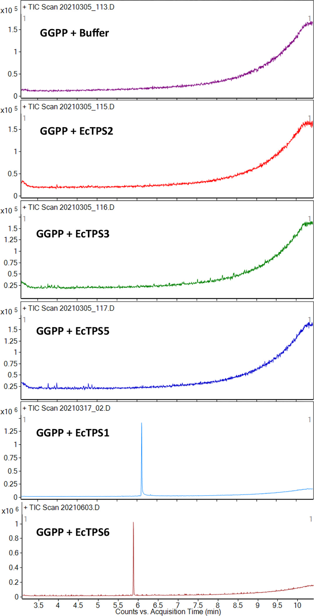 Extended Data Fig. 4