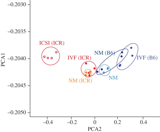 Figure 3.