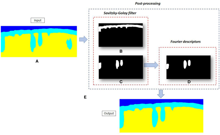 Figure 7